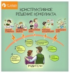 Конструктивное решение конфликта в семье