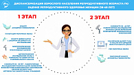 Диспансеризация репродуктивного здоровья 1